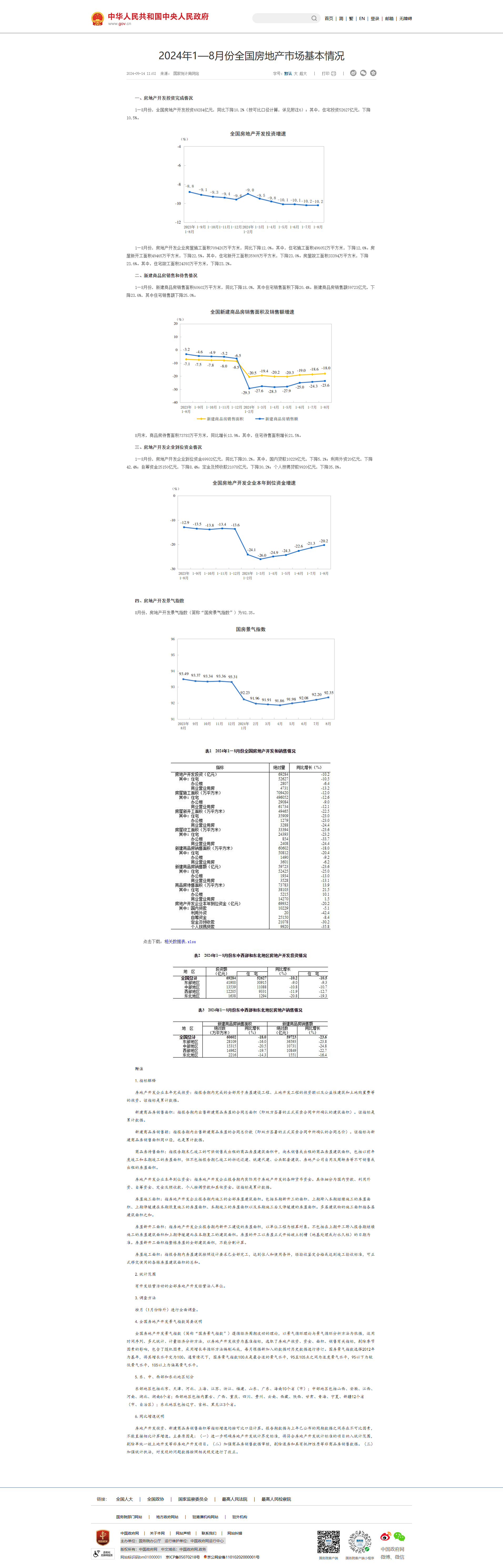 2024年1—8月份全国房地产市场基本情况_部门动态_中国政府网.png