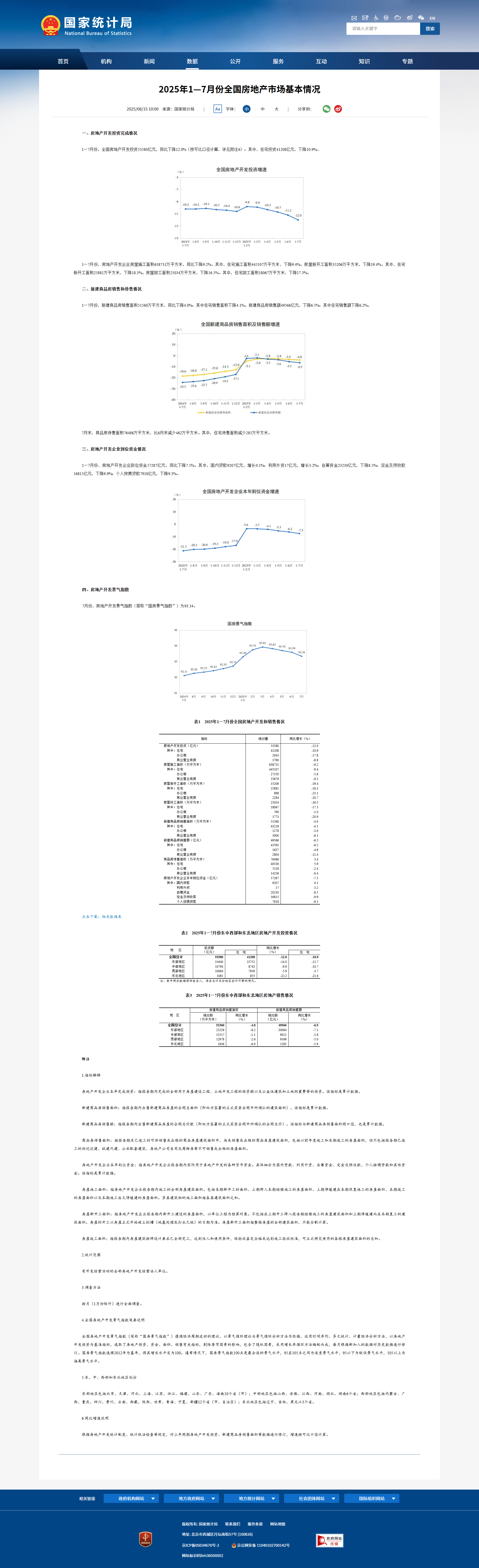 FireShot Capture 001 - 2025年1—7月份全国房地产市场基本情况 - 国家统计局 - [www.stats.gov.cn].png